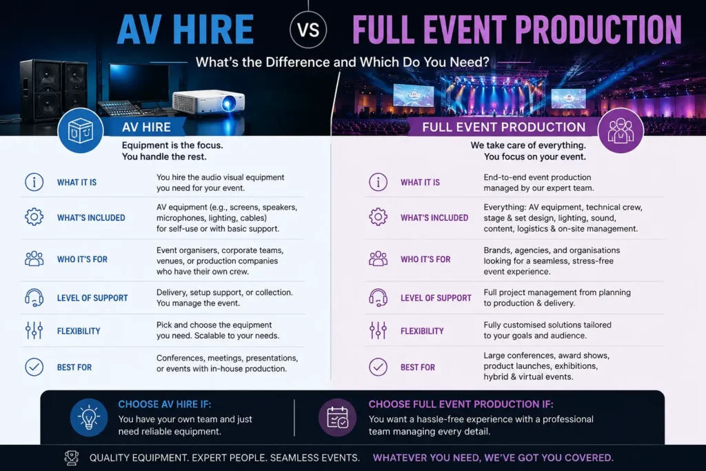 AV Hire vs Full Event Production: What’s the Difference and Which Do You Need?