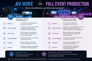 AV Hire vs Full Event Production: What’s the Difference and Which Do You Need?