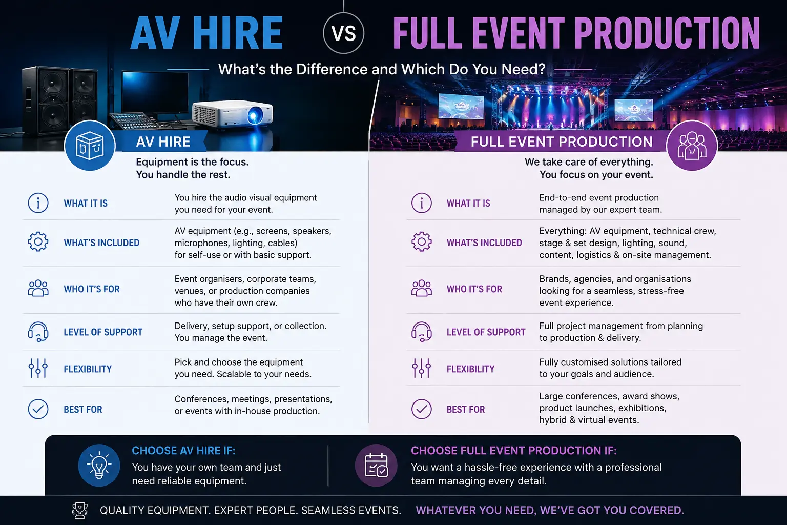 AV Hire vs Full Event Production: What’s the Difference and Which Do You Need?