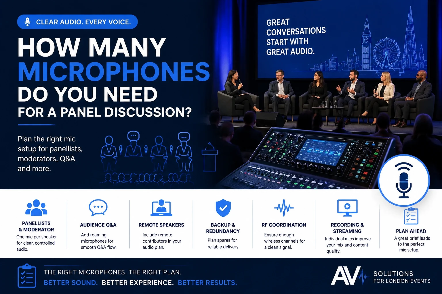 How many microphones do you need for a panel discussion?